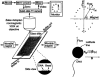 Figure 28