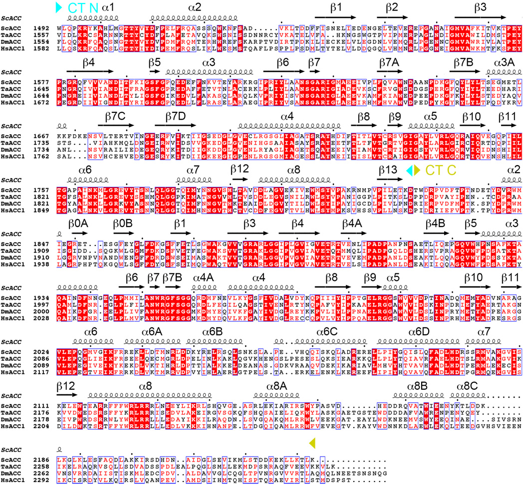 Extended Data Fig. 3