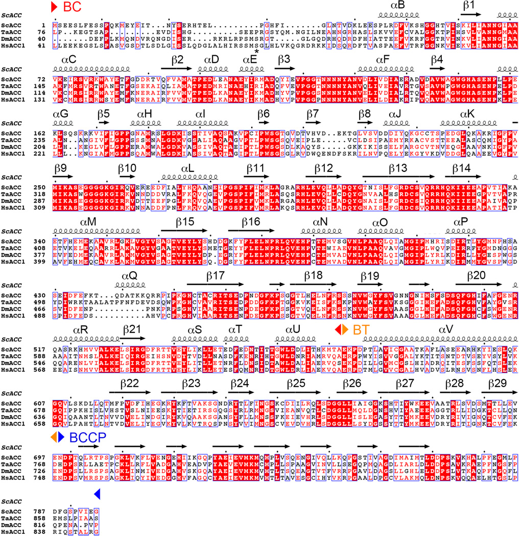 Extended Data Fig. 1