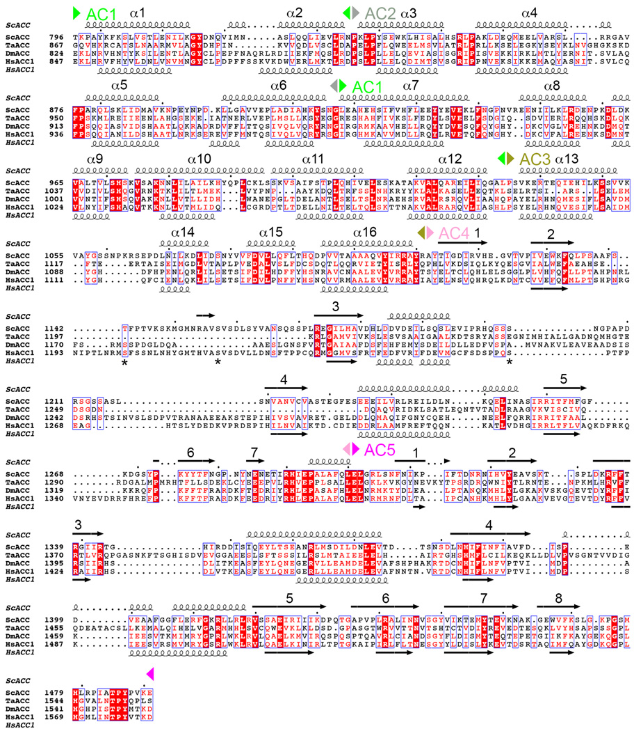 Extended Data Fig. 2