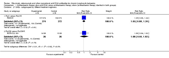 Analysis 1.27