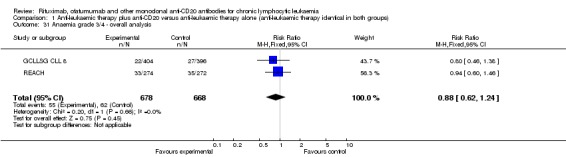 Analysis 1.31