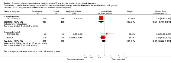 Analysis 1.2