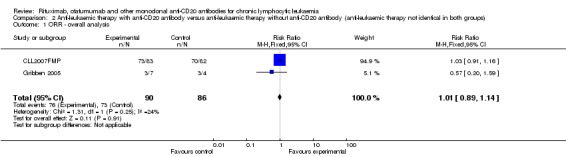 Analysis 2.1