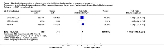 Analysis 1.12