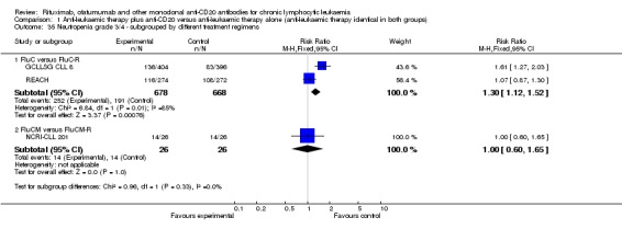 Analysis 1.35