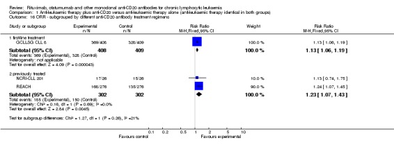 Analysis 1.16