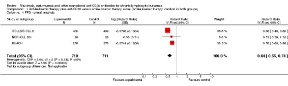 Analysis 1.4