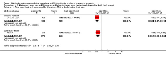 Analysis 1.11