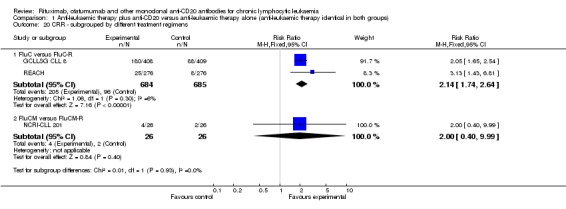 Analysis 1.20