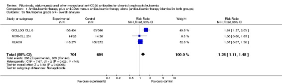 Analysis 1.33