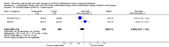 Analysis 1.36