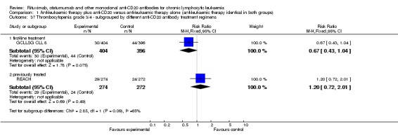 Analysis 1.37