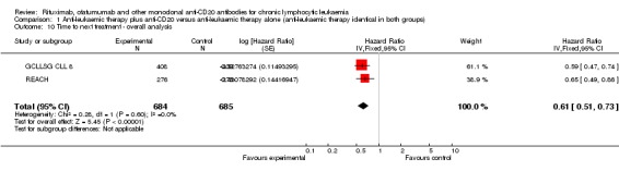 Analysis 1.10