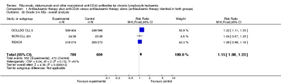 Analysis 1.28