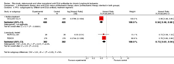 Analysis 1.8