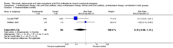 Analysis 2.5