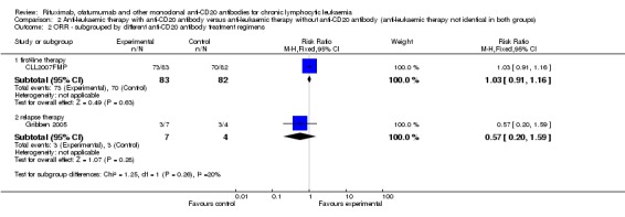 Analysis 2.2