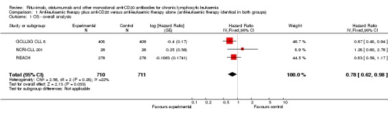 Analysis 1.1