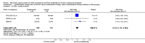 Analysis 1.18