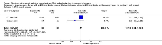 Analysis 2.3