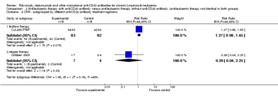 Analysis 2.4