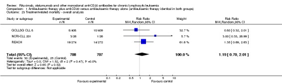 Analysis 1.23