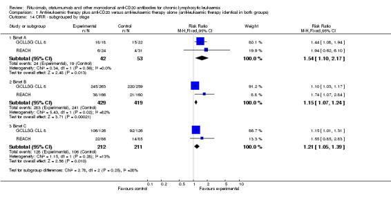 Analysis 1.14