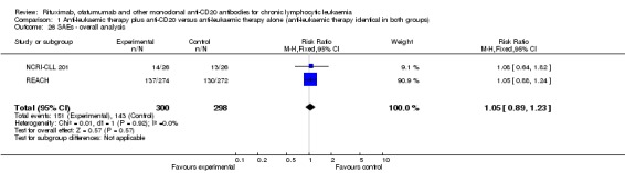 Analysis 1.26