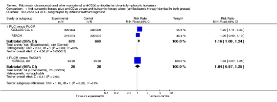 Analysis 1.30