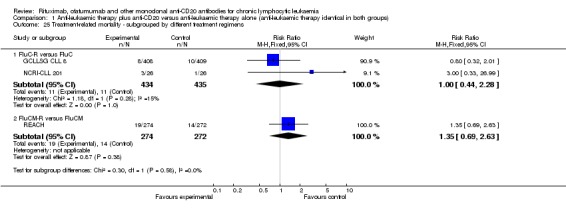 Analysis 1.25