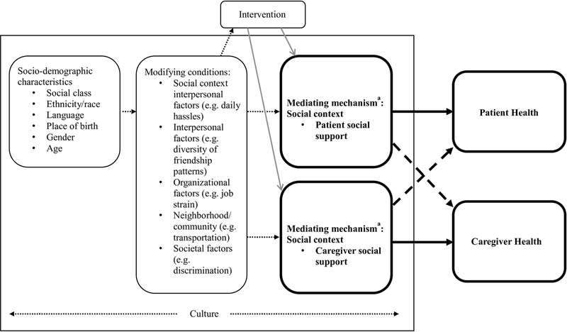 Figure 1: