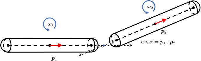 Appendix 7—figure 2.