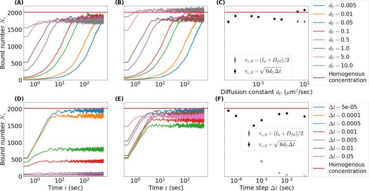 Appendix 2—figure 2.