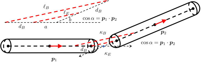 Appendix 7—figure 1.