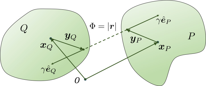 Appendix 3—figure 1.