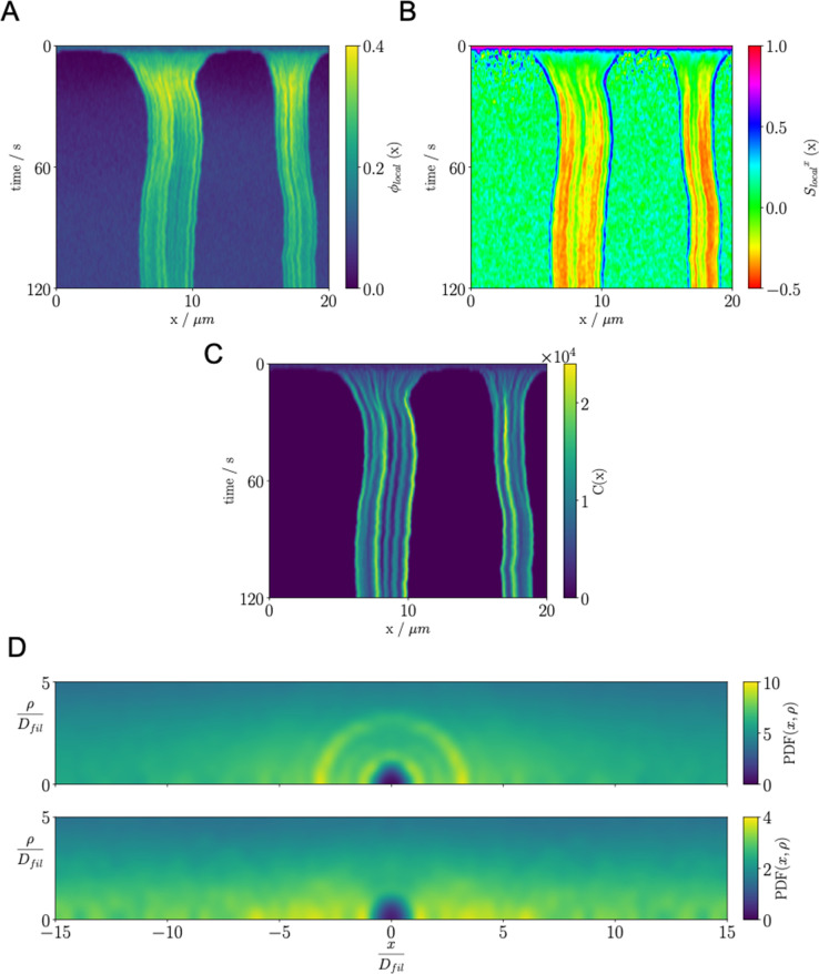 Appendix 6—figure 2.