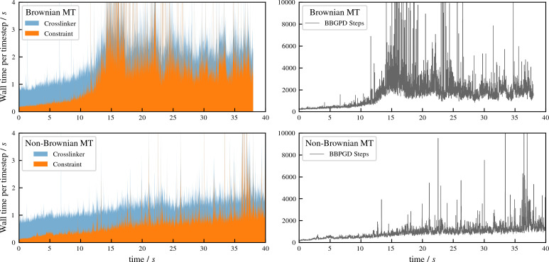 Appendix 4—figure 2.