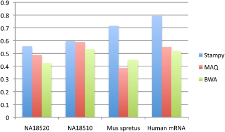 Figure 5.