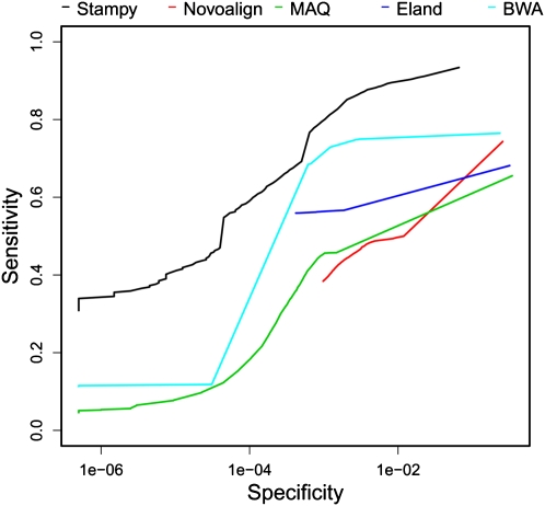 Figure 3.