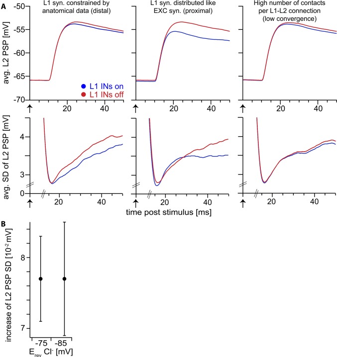 Fig. S3.