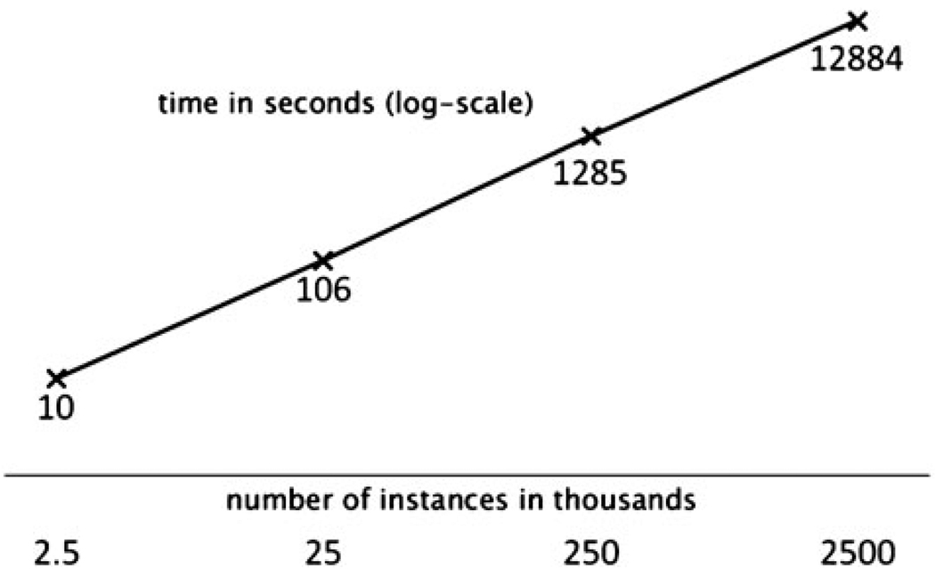 Fig. 10