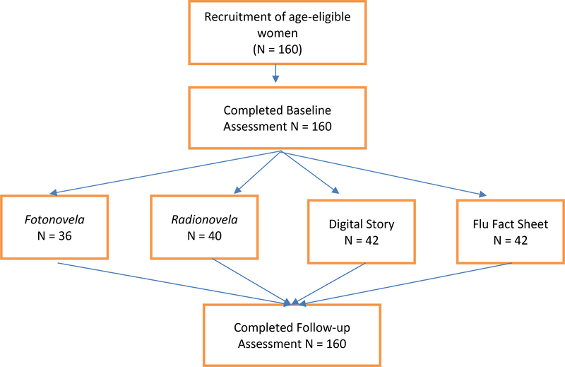 Figure 1: