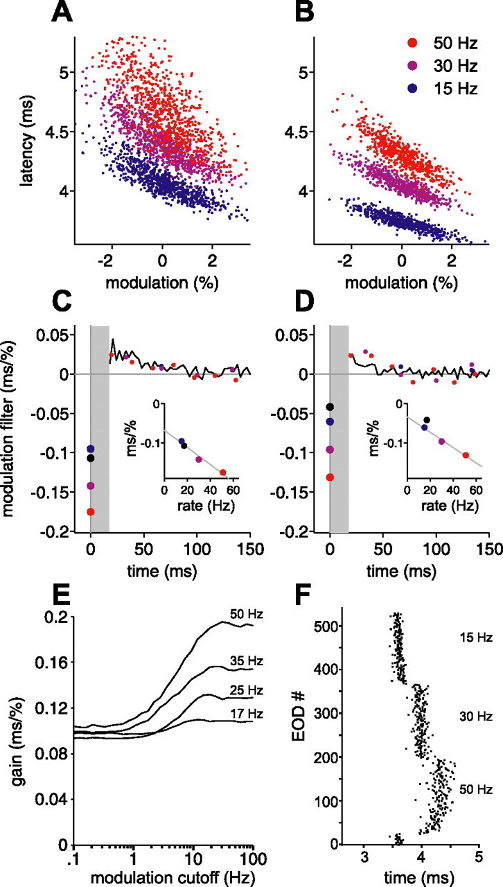 Figure 11.