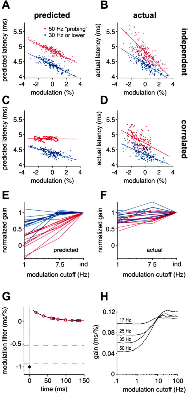 Figure 10.