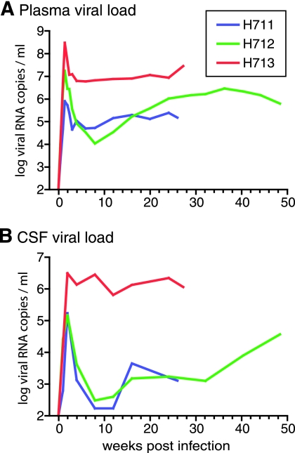 FIG. 7.