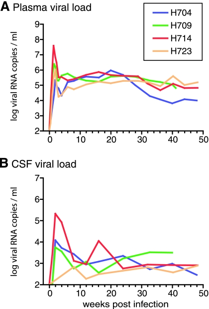 FIG. 1.