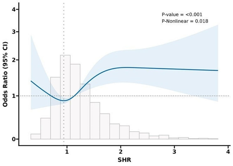 Fig. 4