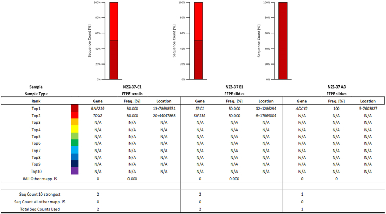 Figure 4