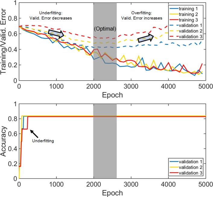 Fig 3